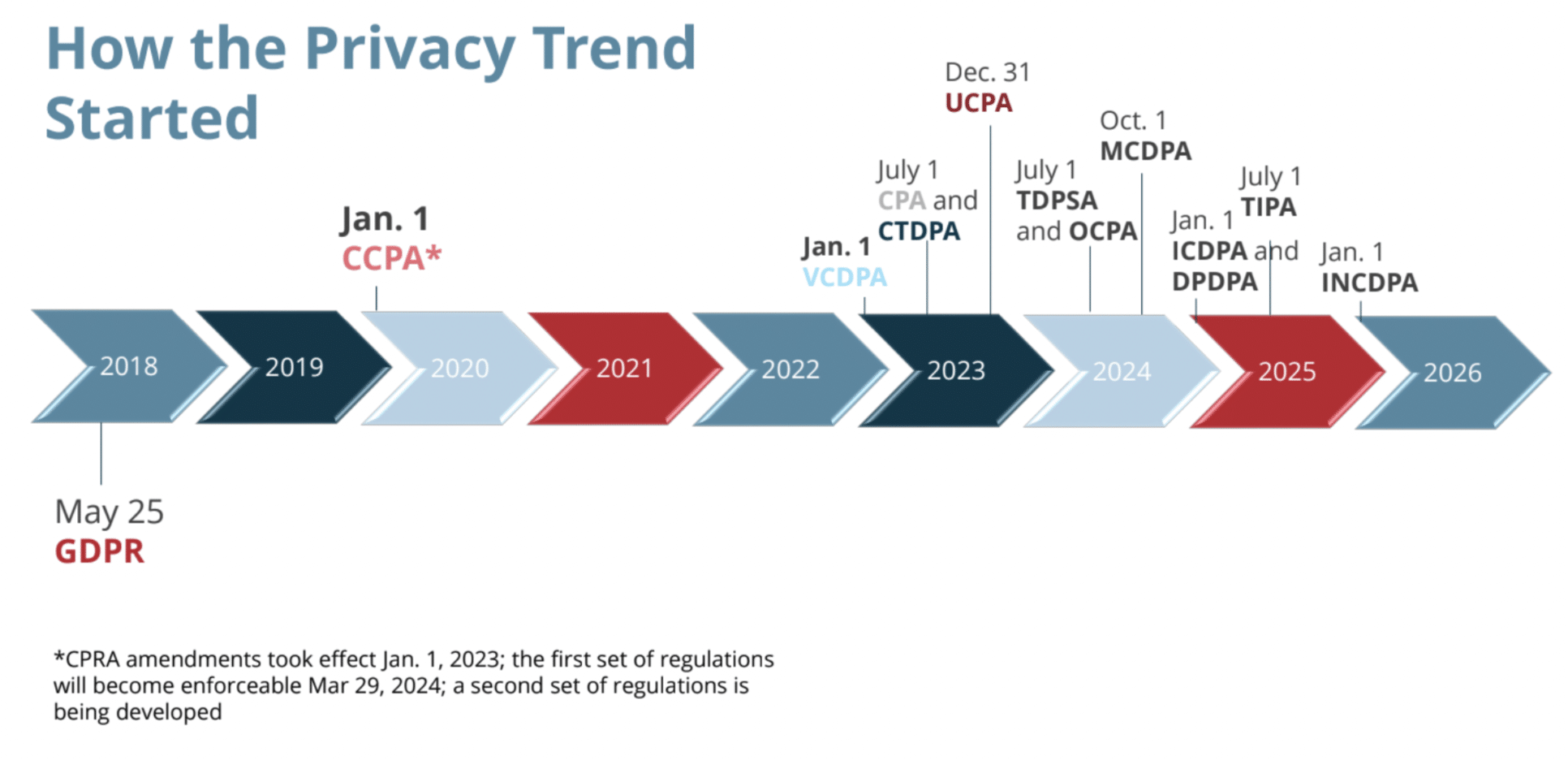 How the privacy trend started with GDPR