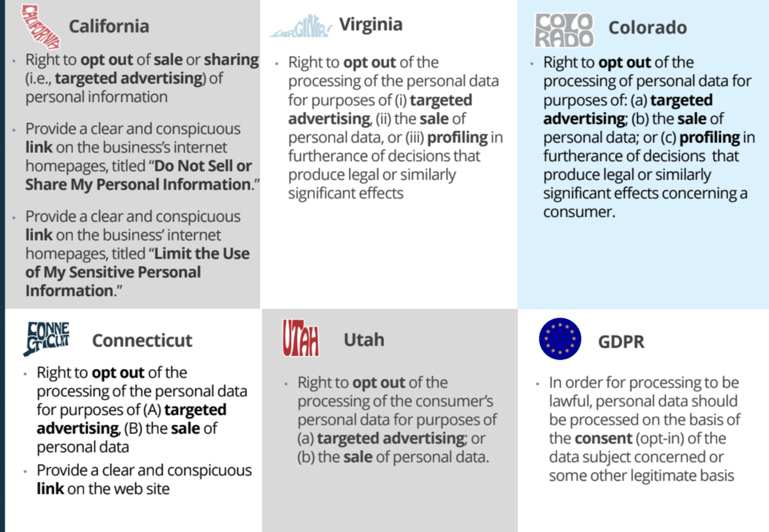 Opt-In/opt-out rules in various states and in the GDPR