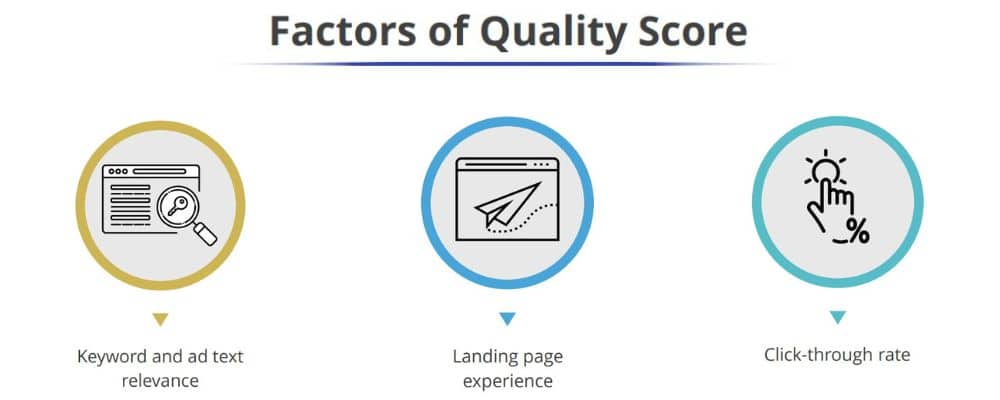 factors of quality score