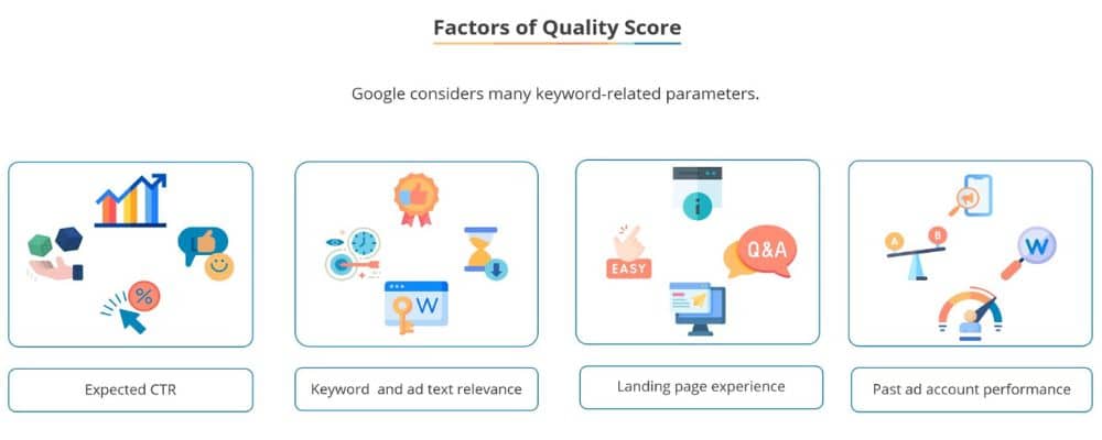 factors of quality score in google ads