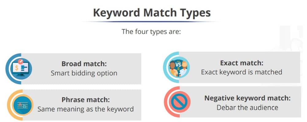 keyword match types
