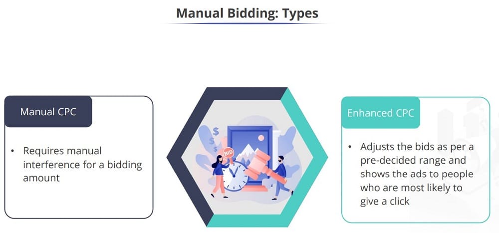 manual bidding types