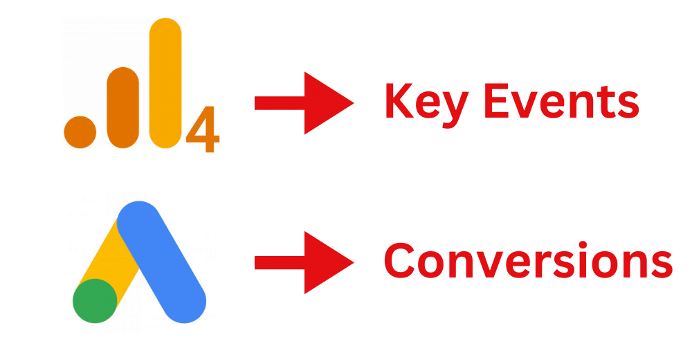 Key events in GA4 & conversion in google ads