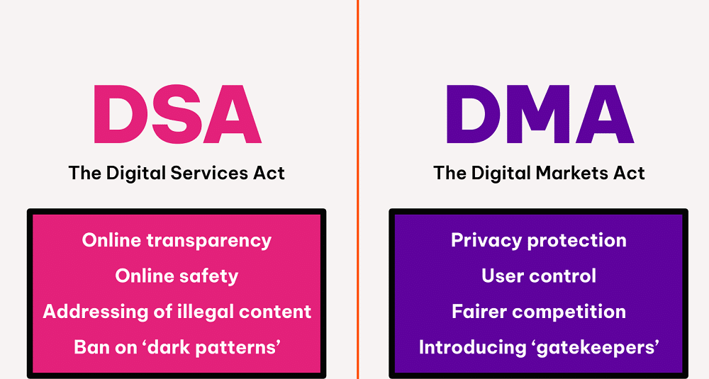 the digital services act vs digital markets act