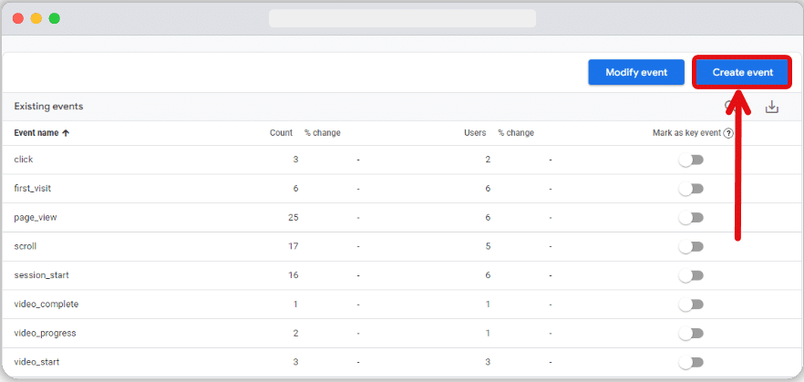 'Create event' button highlighted from the events section in ga4 admin page
