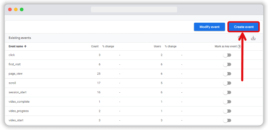 'Create event' button highlighted from the events section in ga4 admin page