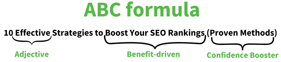 ABC formula for writing title tags for SEO
