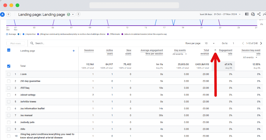 icon that can be used to sort landing page report based on engagement rate