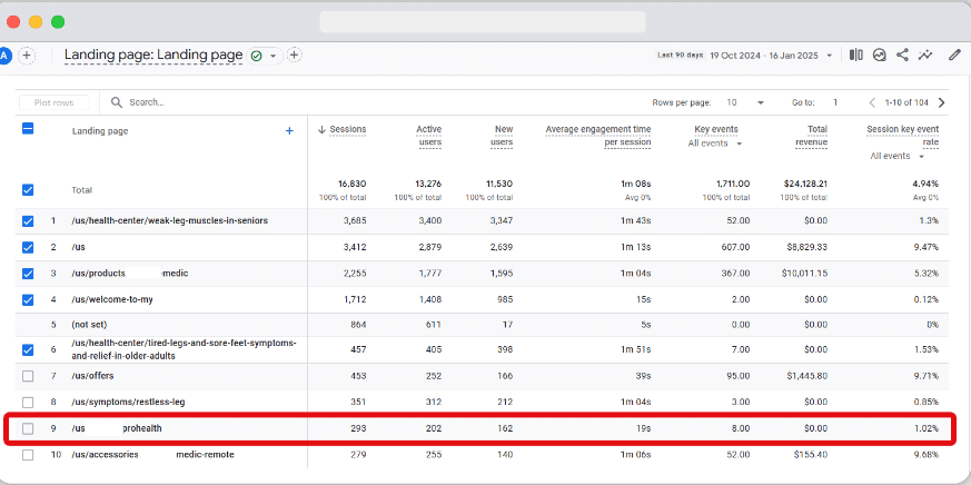 Landing pages report in google analytics 4