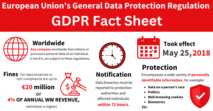 EU GDPR Fact Sheet