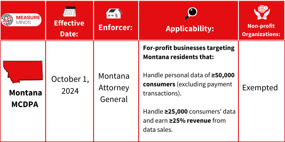 Enforcer and applicability of MCDPA