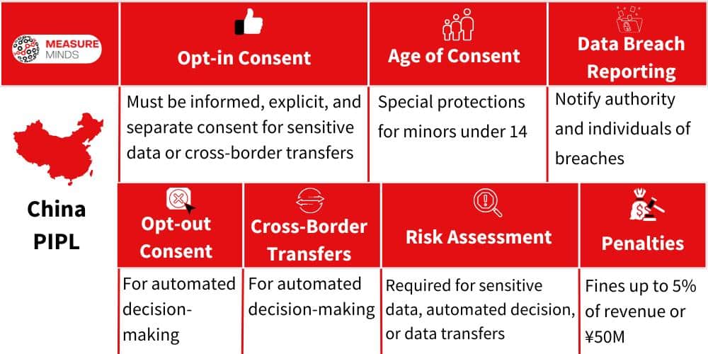 Enforcer and fines for violations of China's PIPL law