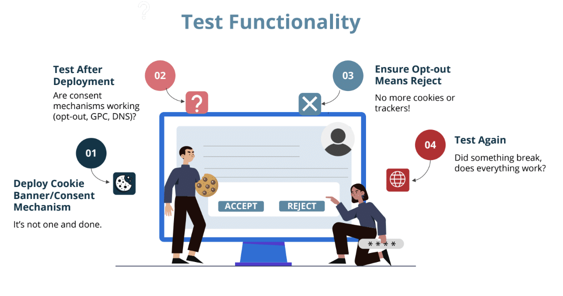 Steps to test the functionality of a cookie banner