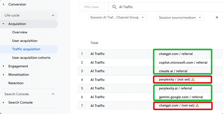 Authentic and malinformed AI traffic highlighted