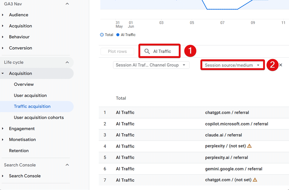 Breaking down of AI traffic in traffic acquisition report