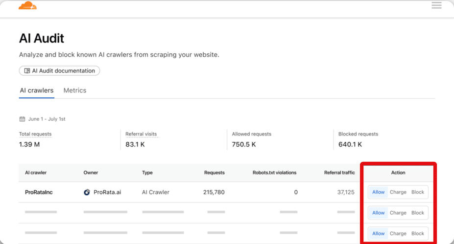 Cloudflare options to allow charge or block AI crawlers