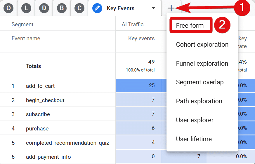 Creating a new free form report in GA4 exploration