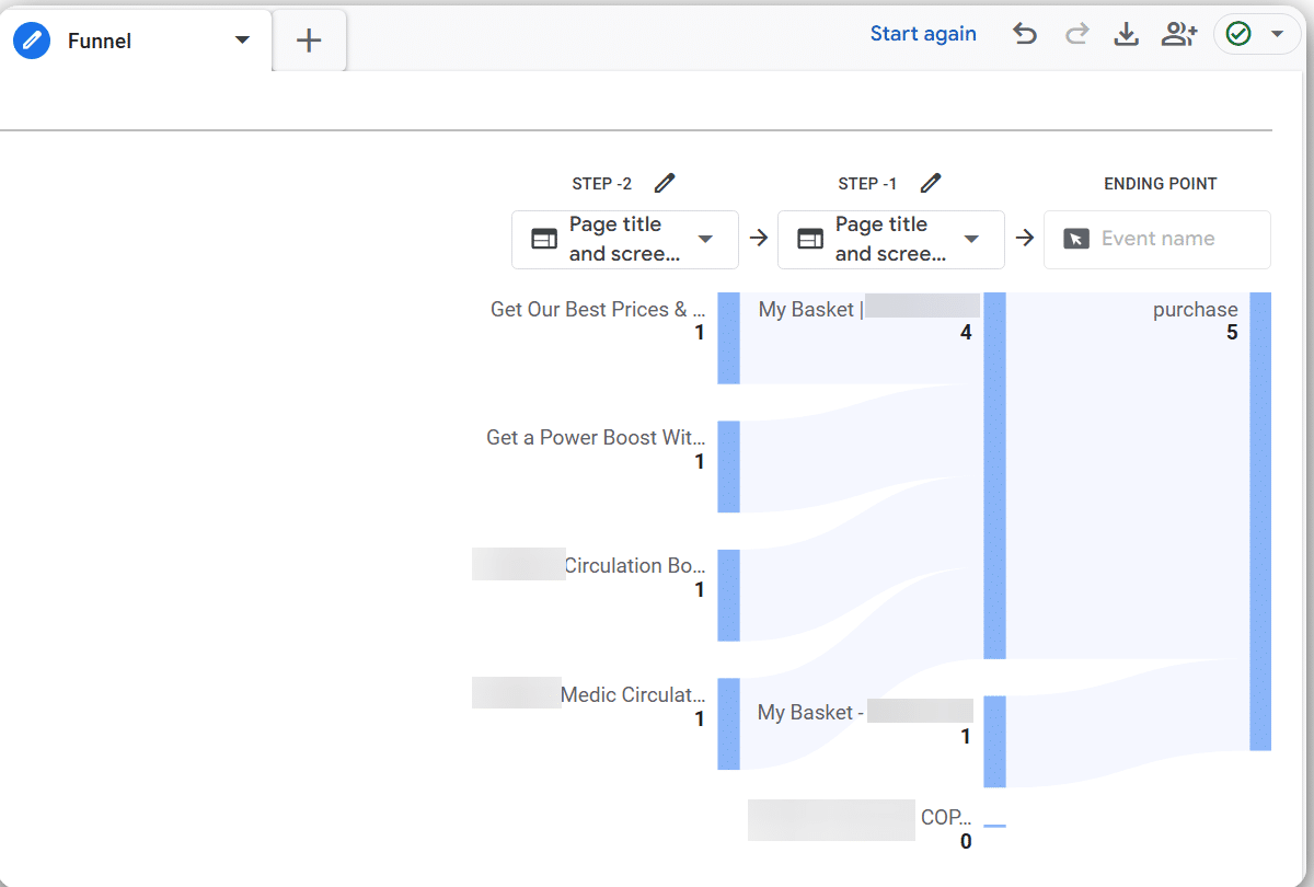 Funnel report on AI traffic