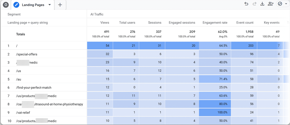 Landing page report in GA4 exploration