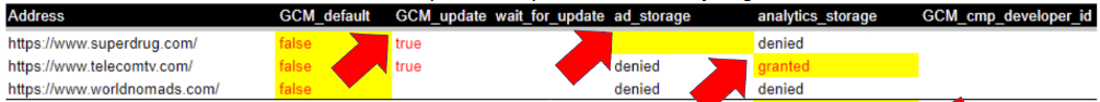 Sites that are sending single consent signal