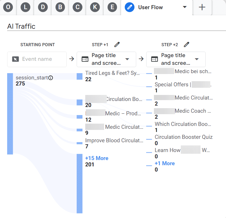 User flow report for Ai traffic in GA4