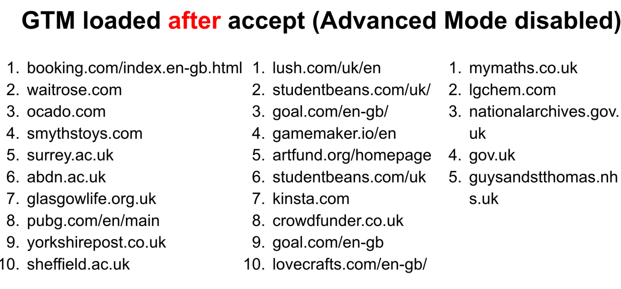 Sites that have disabled googel advanced consent mode