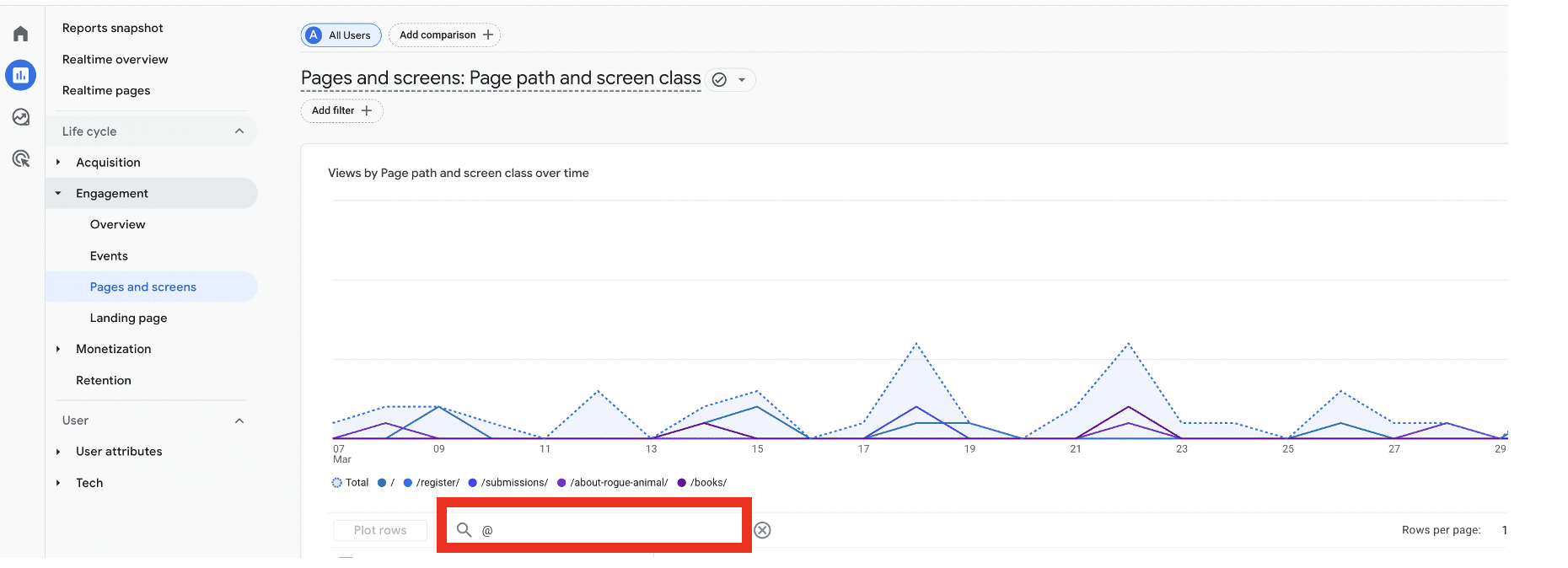 Pages and screens report in google analytics